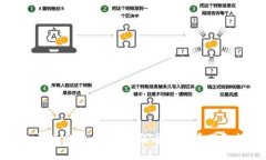 波币钱包快速赚钱指南：如何通过波币获取额外