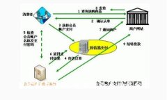 波宝钱包评测：使用体验与功能分析