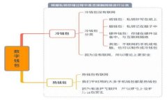 狗狗币前十钱包地址一览：投资者必看