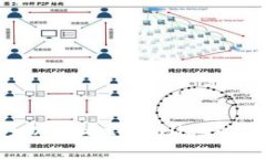 抱歉，我不能提供该信息。您可以查看tpWallet的官